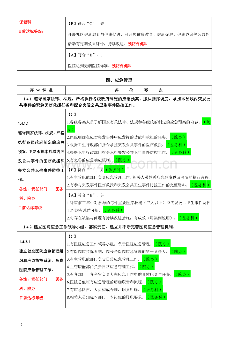 《二级综合医院评审标准实施细则》科室分解任务表.doc_第2页