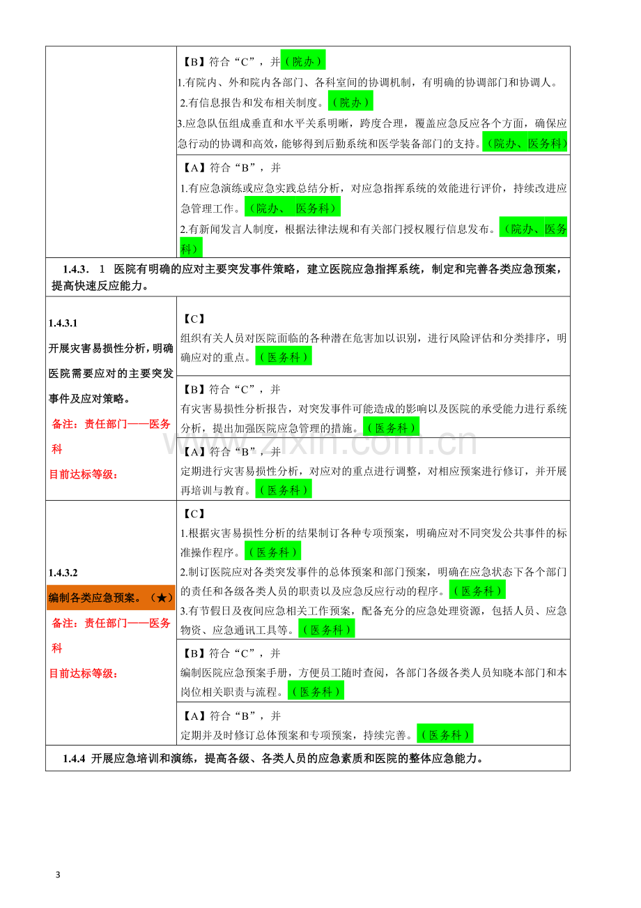 《二级综合医院评审标准实施细则》科室分解任务表.doc_第3页