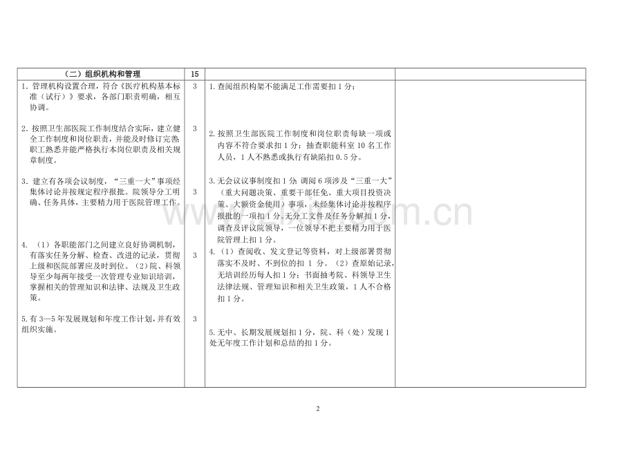 安徽省二级综合医院评审标准2009版.doc_第2页