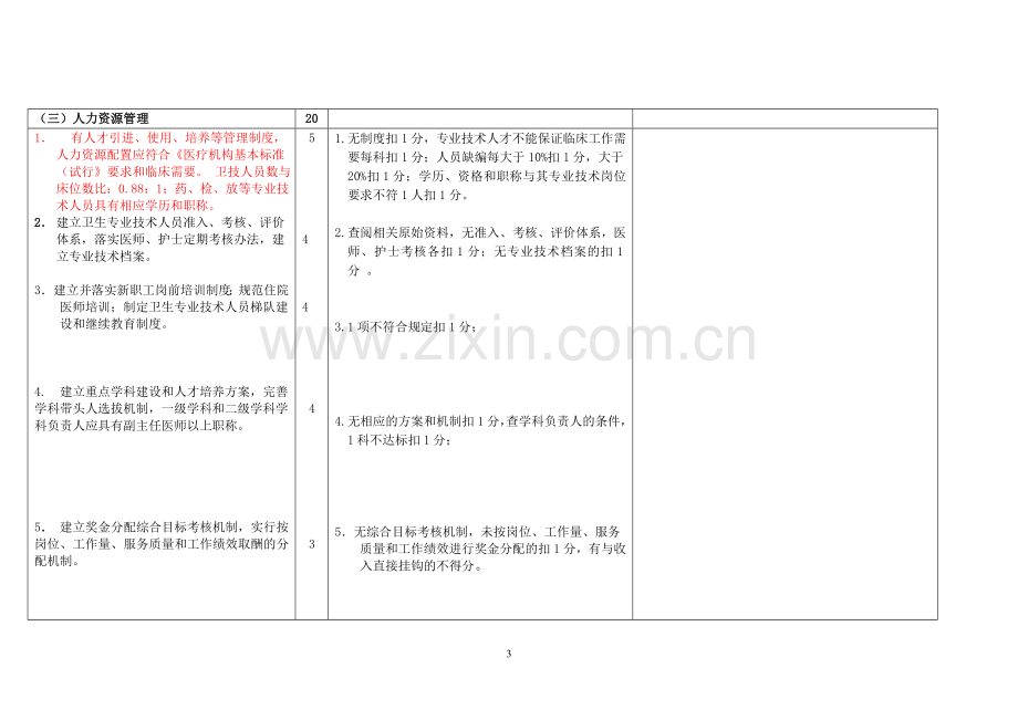 安徽省二级综合医院评审标准2009版.doc_第3页
