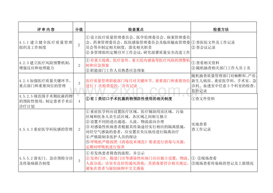 湖北省三级综合医院评审标准(2011)Word版.doc_第2页