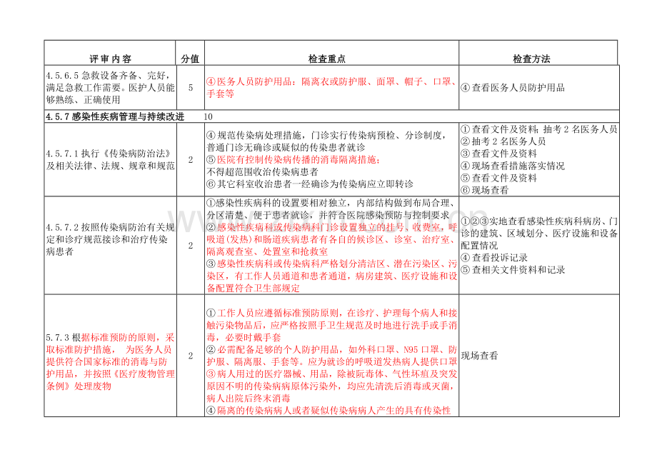 湖北省三级综合医院评审标准(2011)Word版.doc_第3页