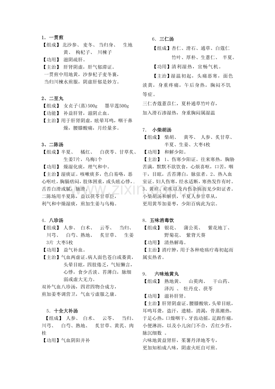 眼科常用方剂100.doc_第1页