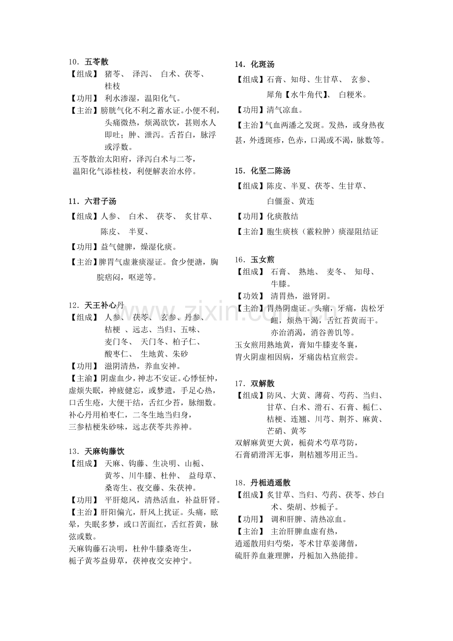 眼科常用方剂100.doc_第2页