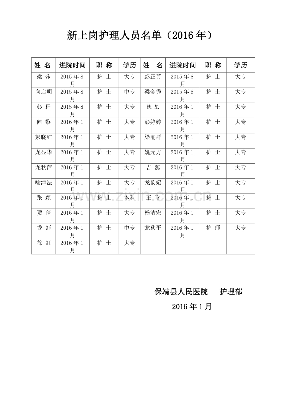 2016年新护士岗前培训计划.doc_第3页