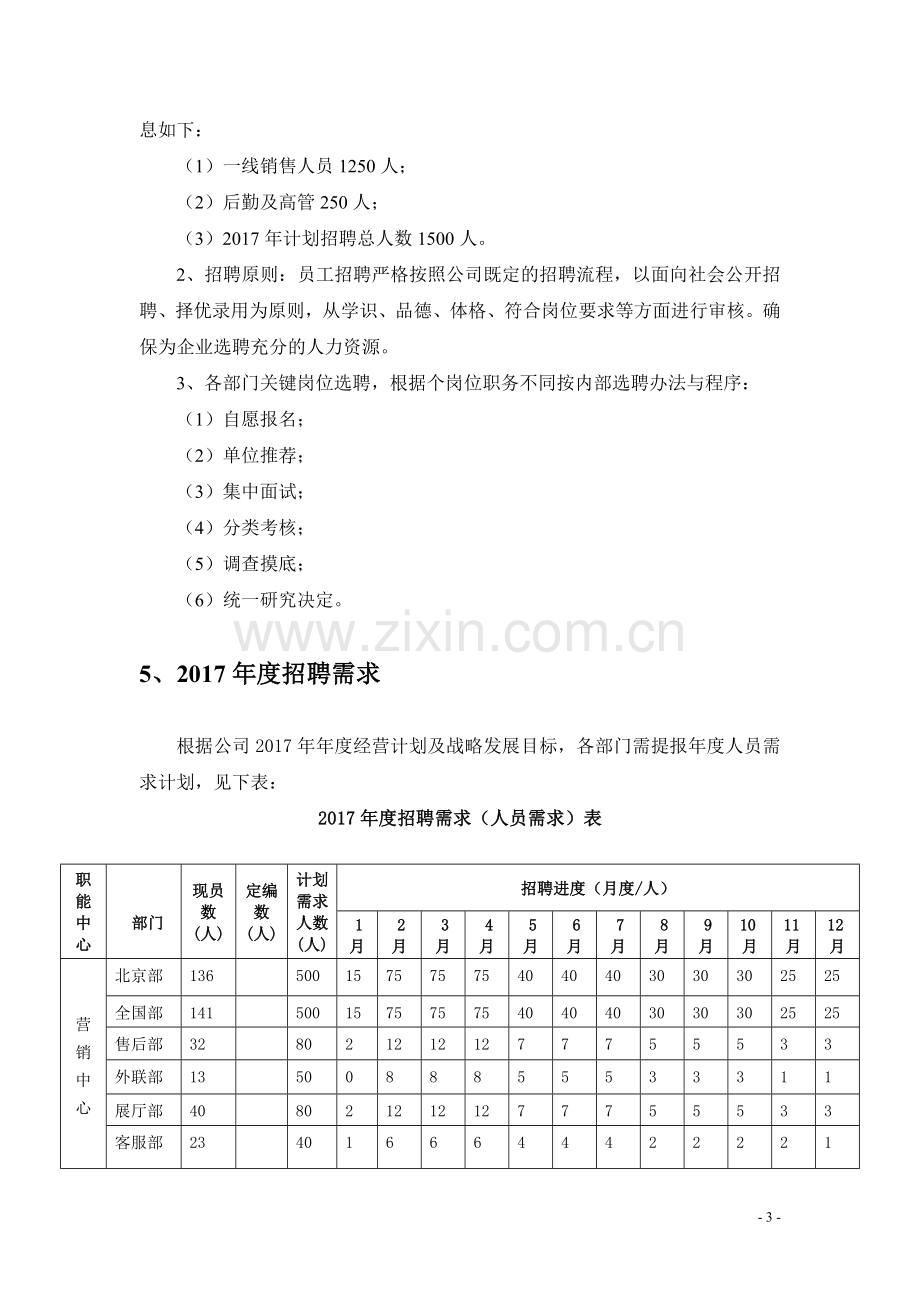 集团公司2017年度公司年度招聘计划书.docx_第3页