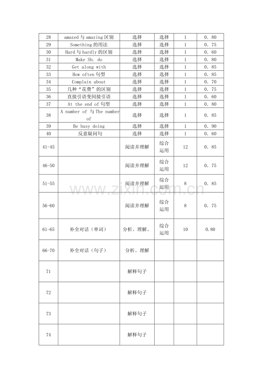 八年级英语期末考试命题说明.doc_第3页