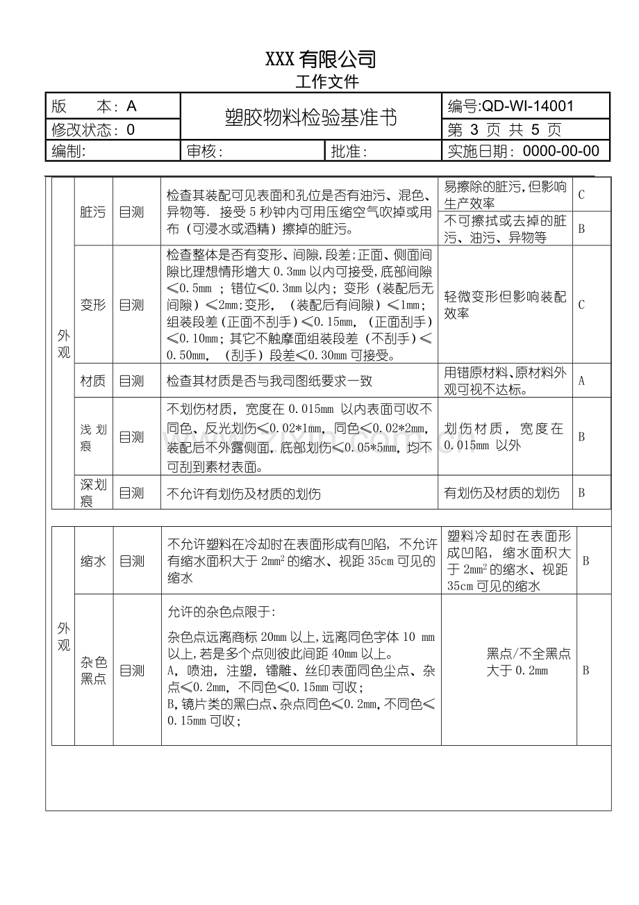 塑胶来料检验规范.doc_第3页