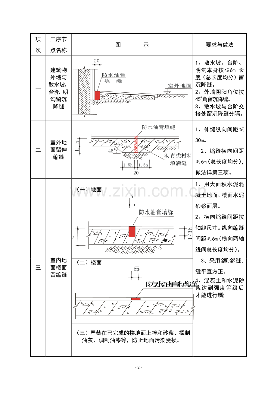 建设工程质量通病图集.doc_第2页