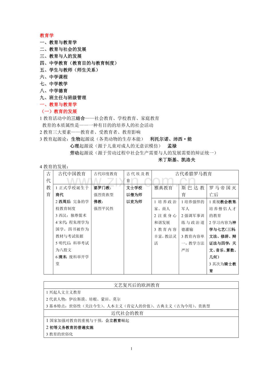 教育学笔记(表格式整理版)精华.doc_第1页