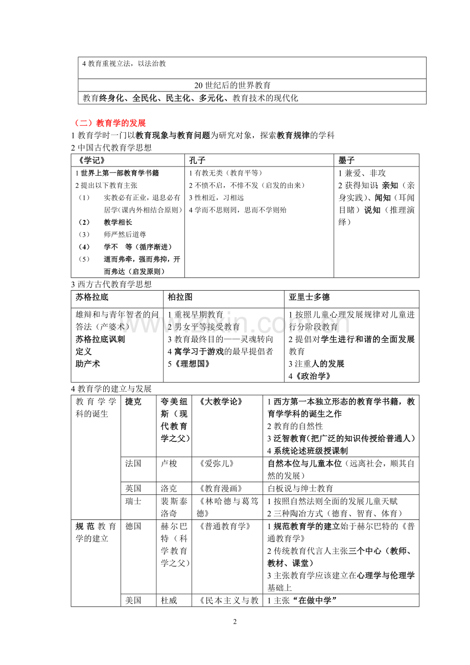 教育学笔记(表格式整理版)精华.doc_第2页