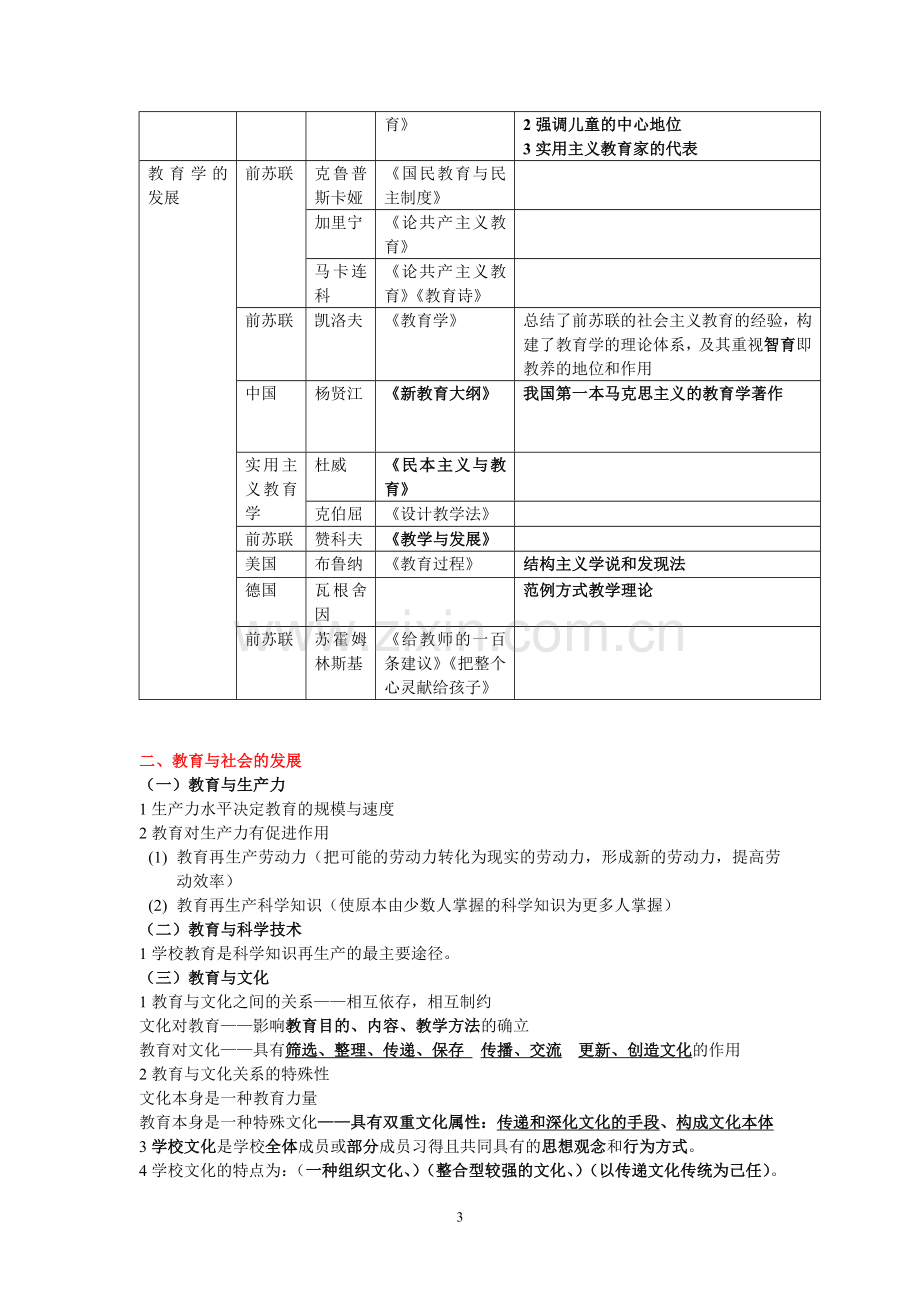 教育学笔记(表格式整理版)精华.doc_第3页