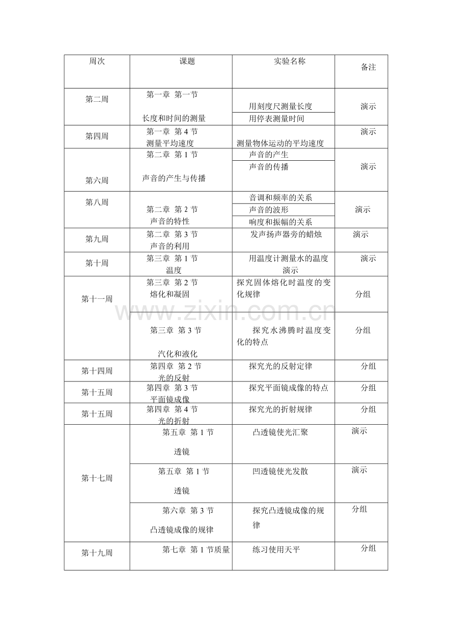 八年级物理实验教学计划.doc_第2页