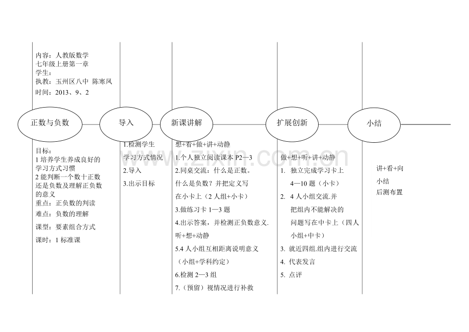 人教版七年级上册正数和负数.doc_第1页