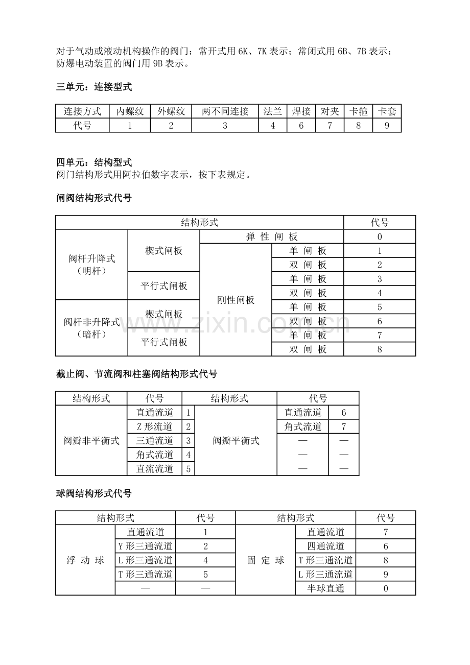 阀门代号表示含义.doc_第2页