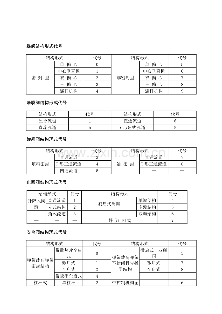 阀门代号表示含义.doc_第3页