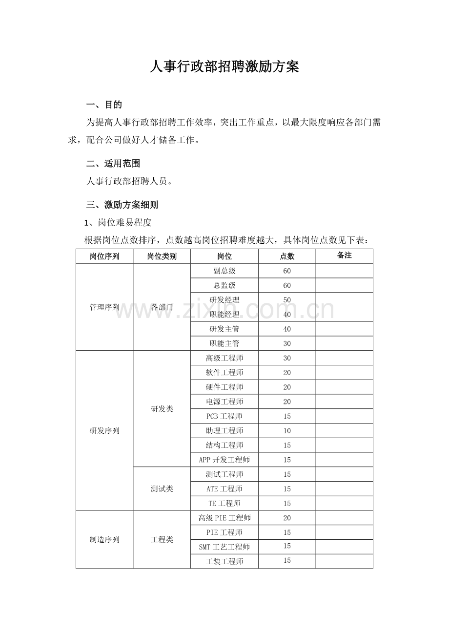 招聘激励方案.docx_第1页