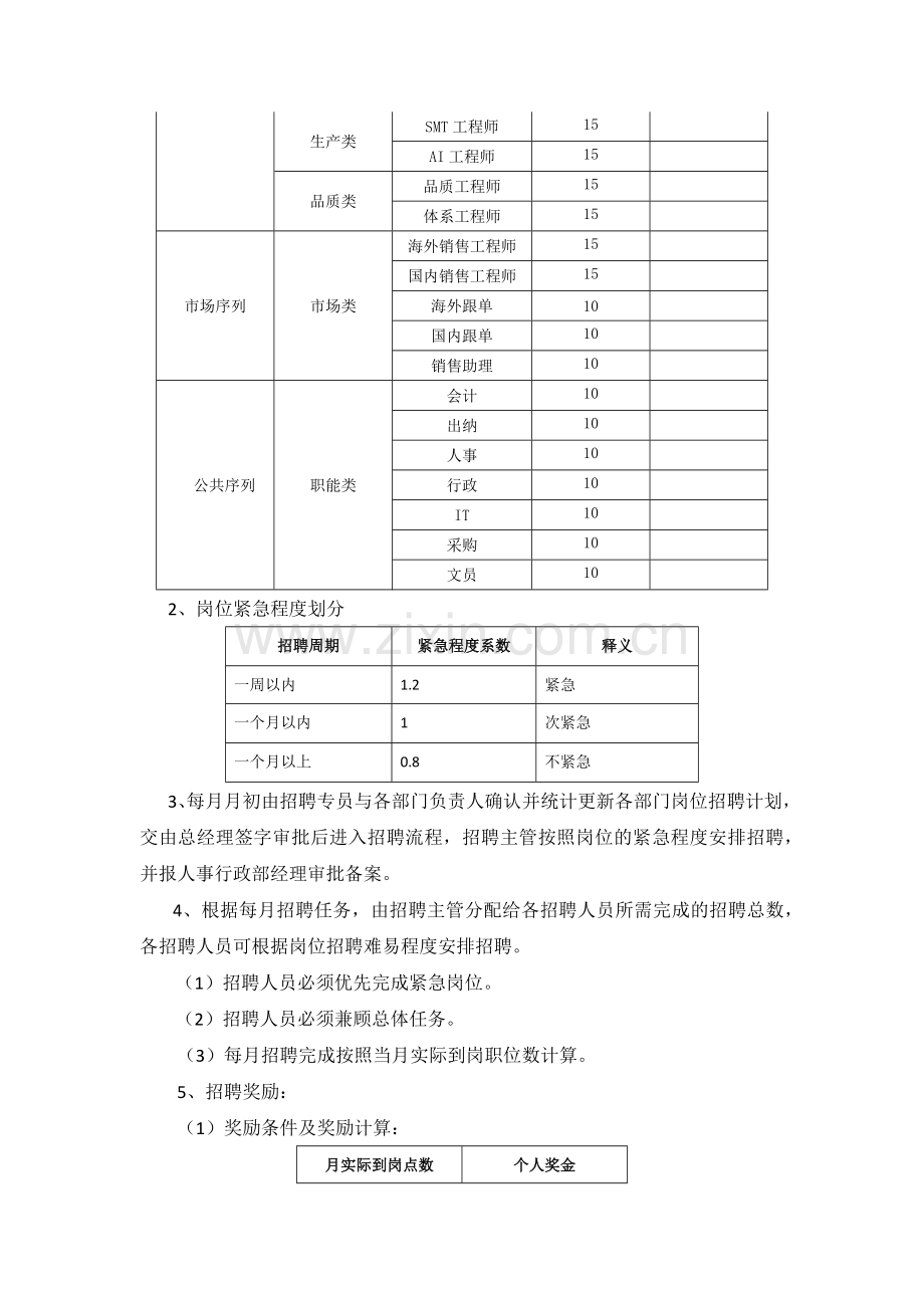 招聘激励方案.docx_第2页