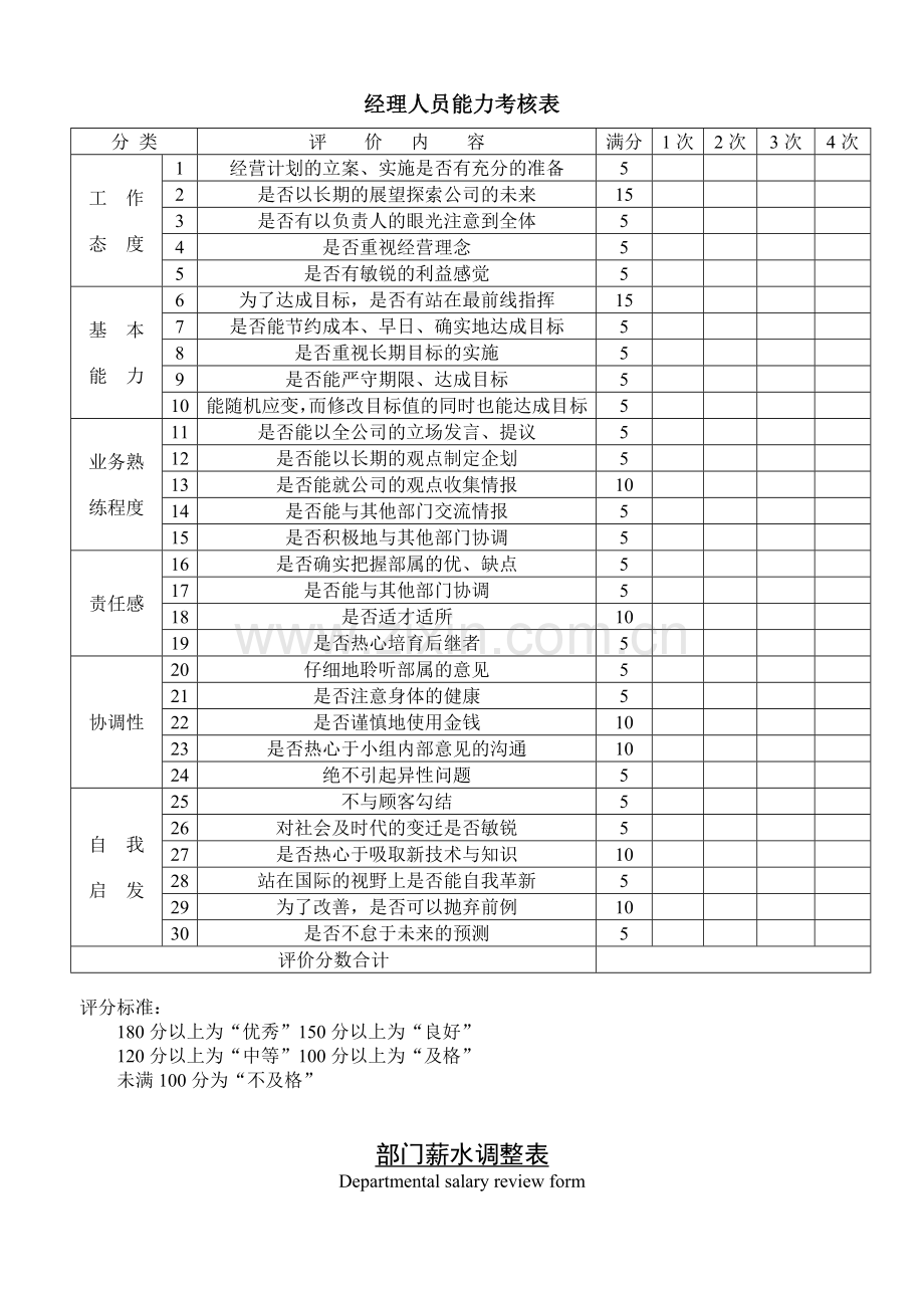 公司企业经理人员能力考核表.doc_第1页