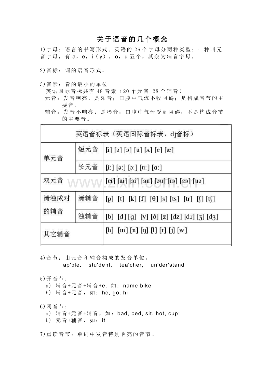 英语音节以及划分规则.doc_第1页