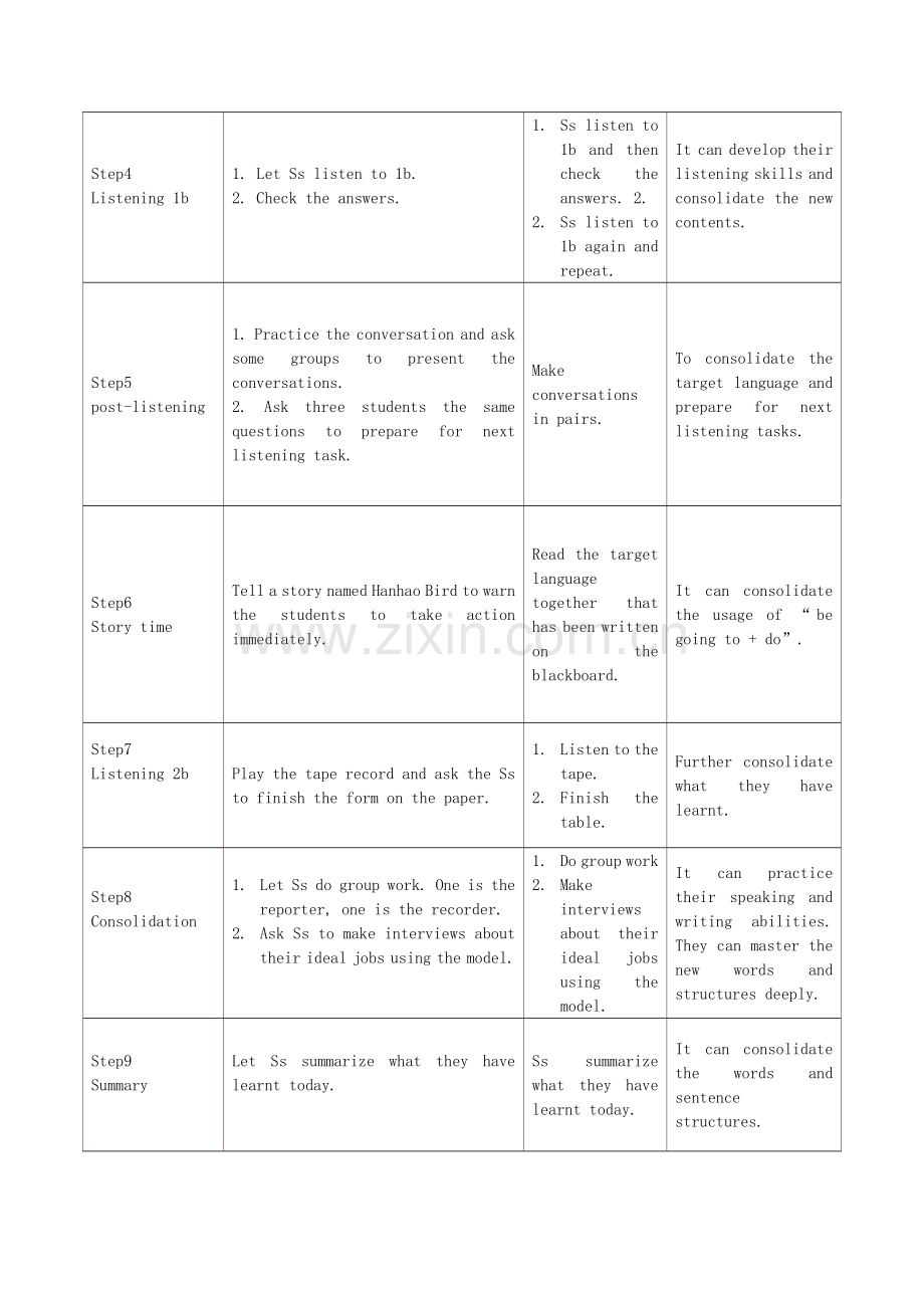 Unit6-I’m-going-to-study-computer-science.SectionA(1a-2c)教学设计.doc_第3页