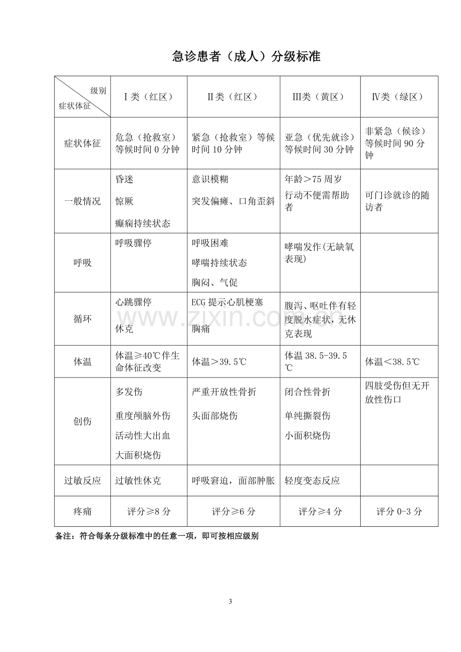 急诊病人就诊流程图.doc_第3页