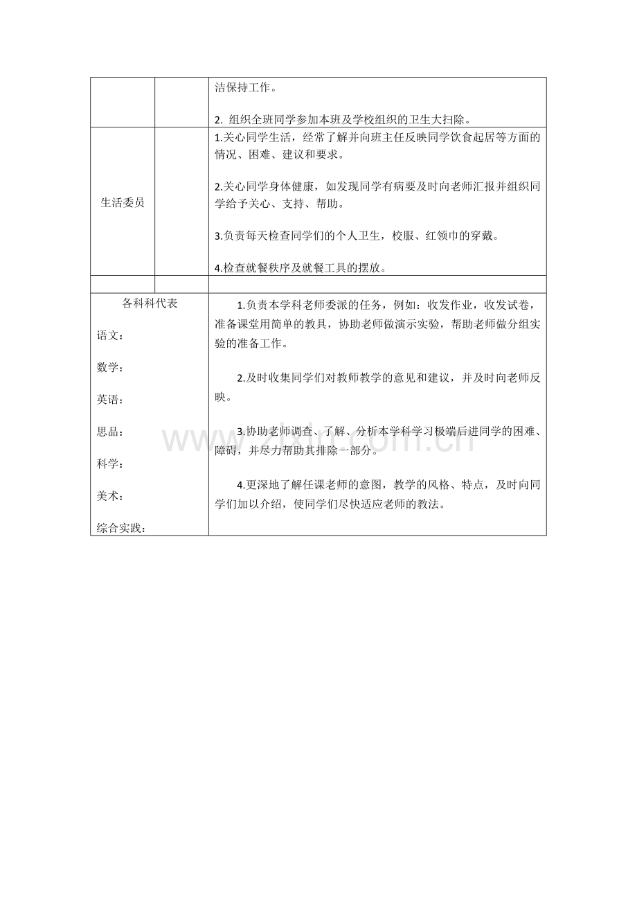 小学班干部职责及分工安排表.docx_第2页