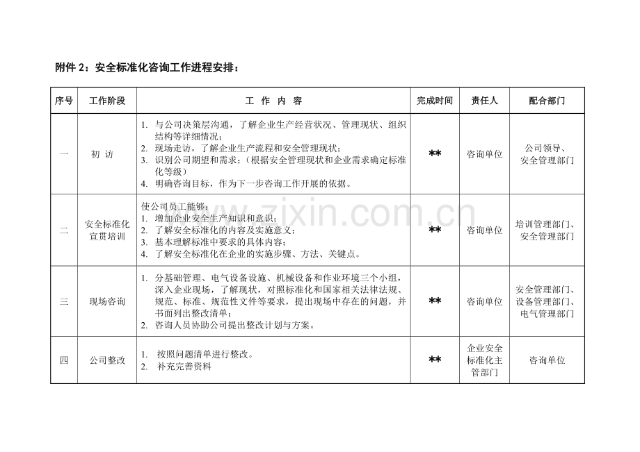 企业创建安全标准化管理体系流程图.doc_第2页