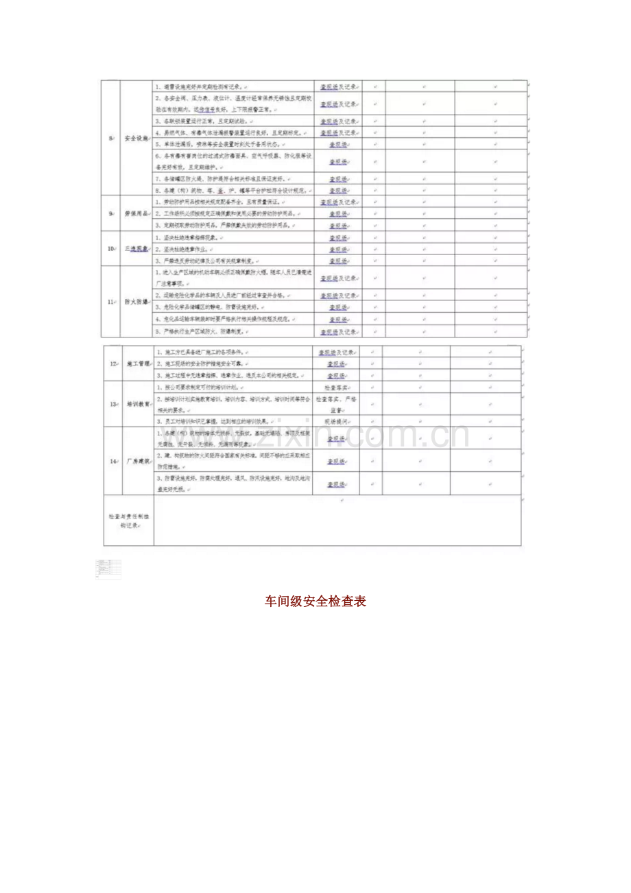 一整套安全检查表.doc_第3页