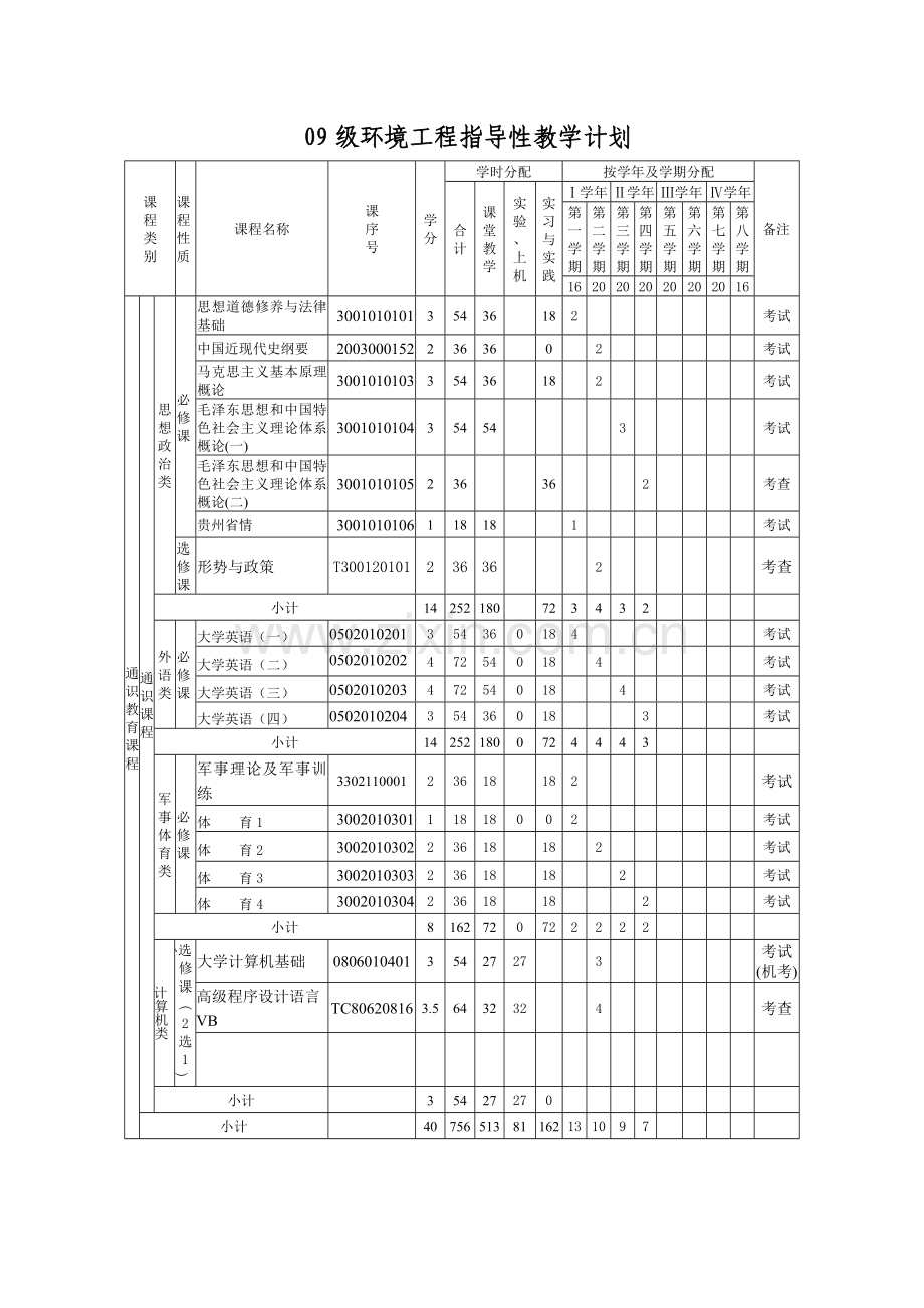 XXXX专业本科人才培养方案(模板).doc_第1页