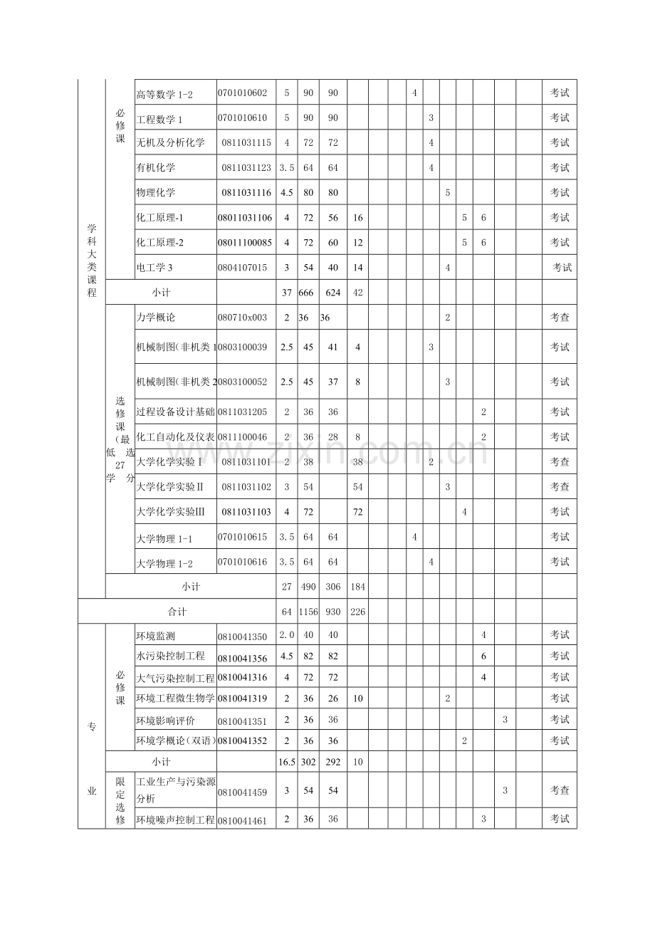 XXXX专业本科人才培养方案(模板).doc_第3页