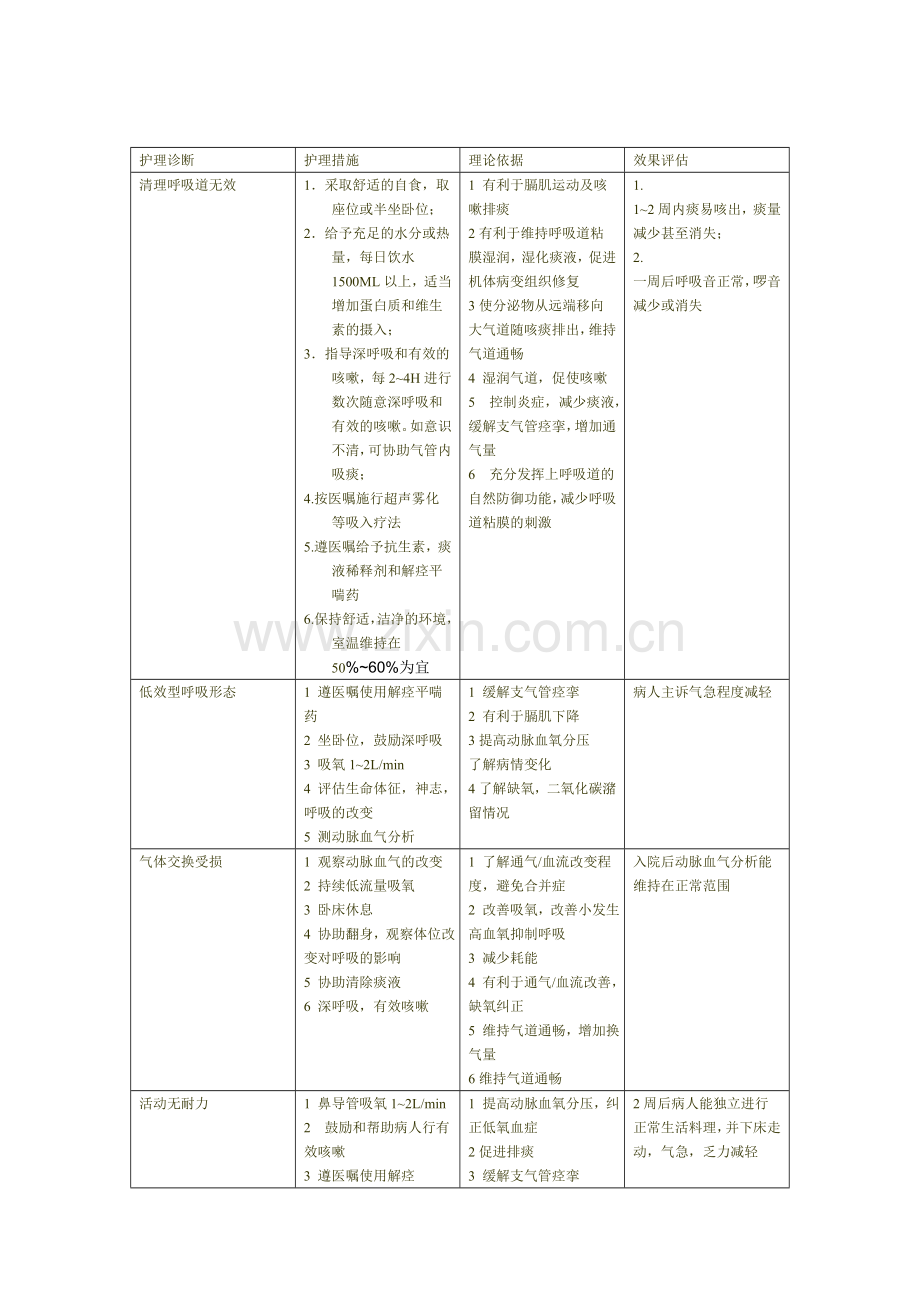 护理病历范文.doc_第3页