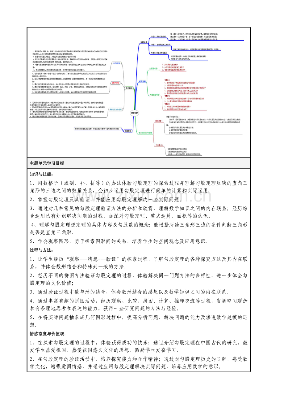 勾股定理主题单元设计及思维导图.doc_第2页