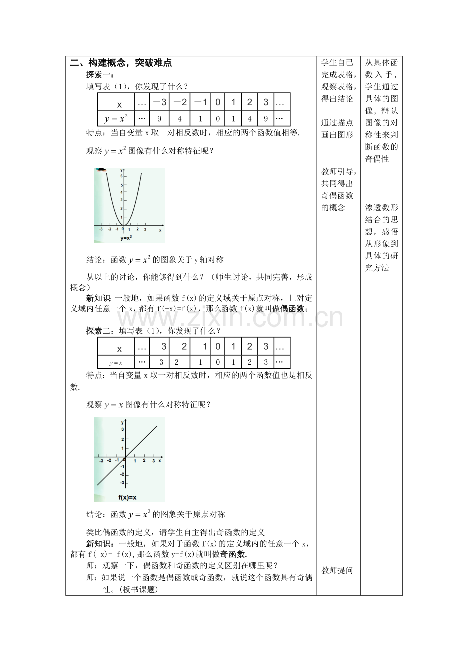 职高《函数的奇偶性》教学设计(公开课).docx_第2页