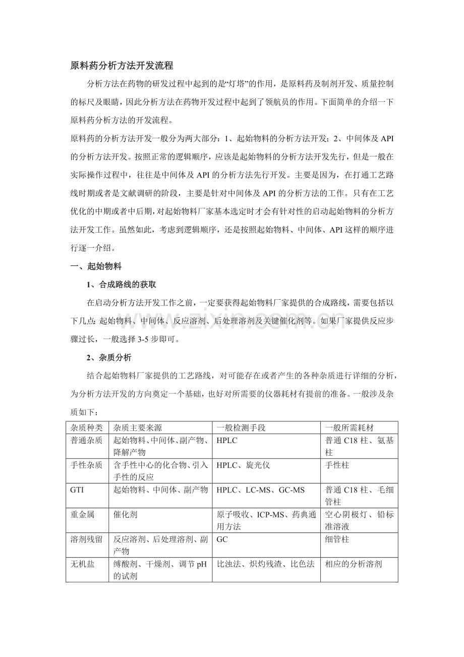 原料药分析方法开发流程.docx_第1页