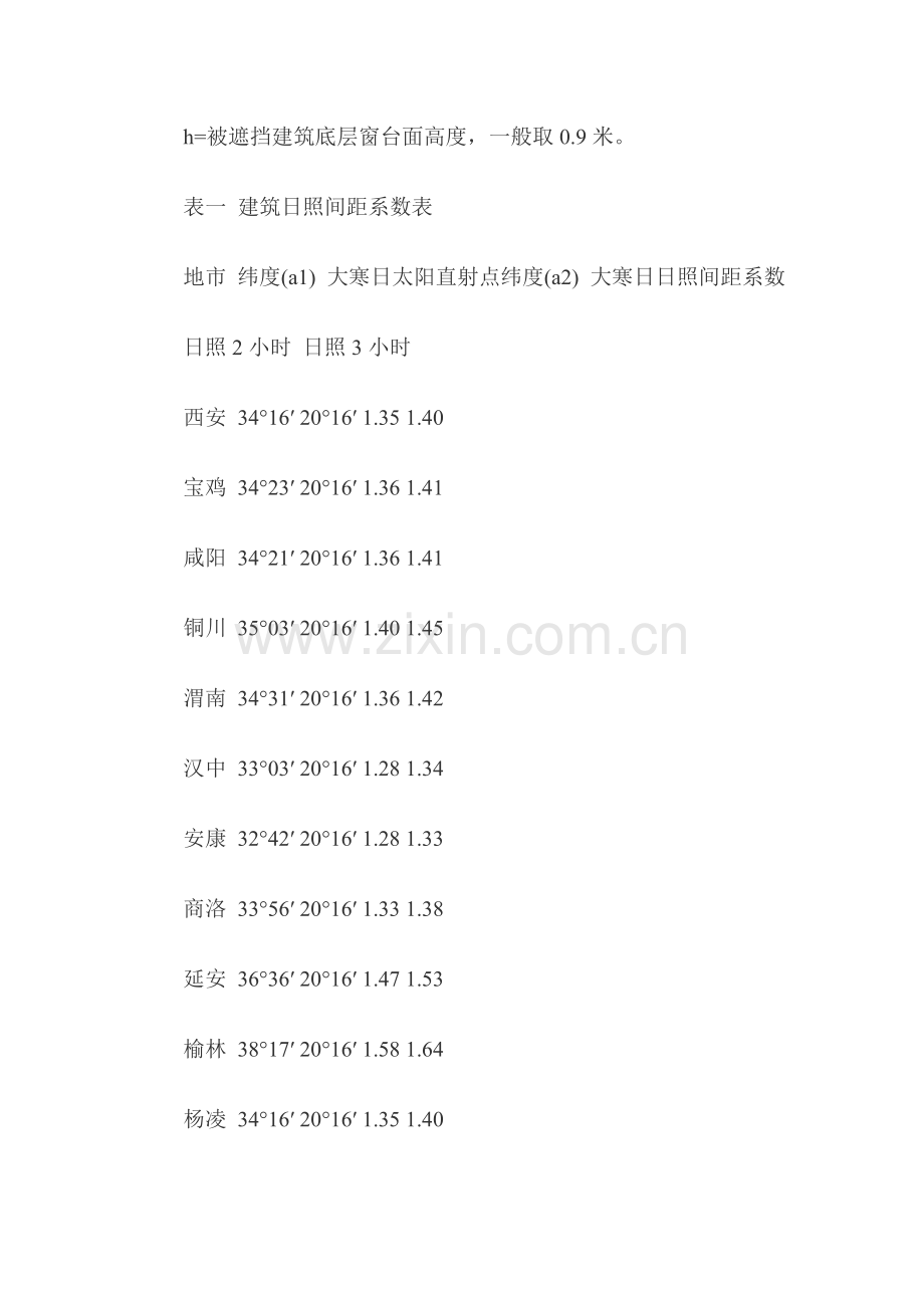 高层民用建筑的建筑间距.doc_第2页