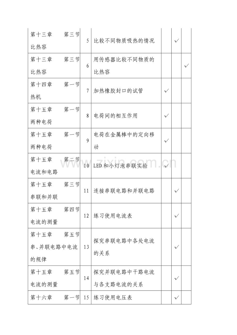 2017—2018学年度第一学期物理实验室工作计划.doc_第3页