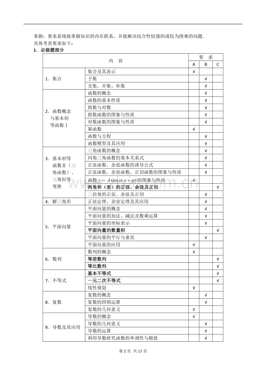 2017年江苏数学高考考试说明.doc_第2页