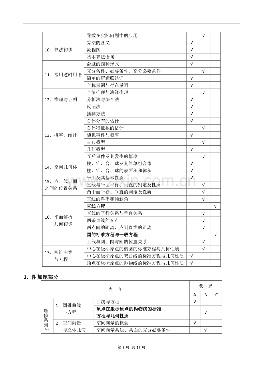 2017年江苏数学高考考试说明.doc_第3页