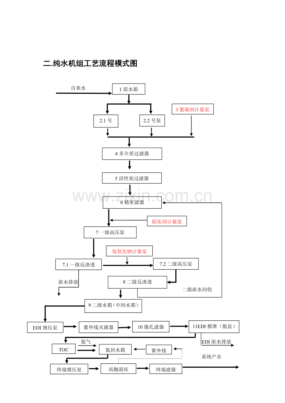 纯水作业指导书.doc_第2页