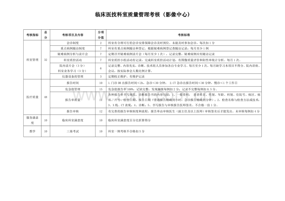 医技科室考核细则.doc_第1页