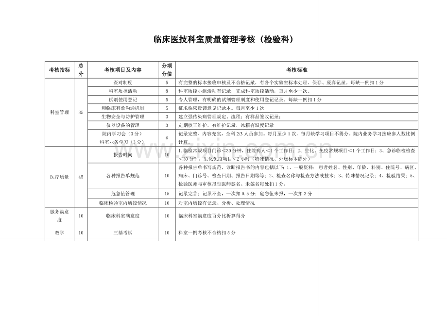 医技科室考核细则.doc_第2页