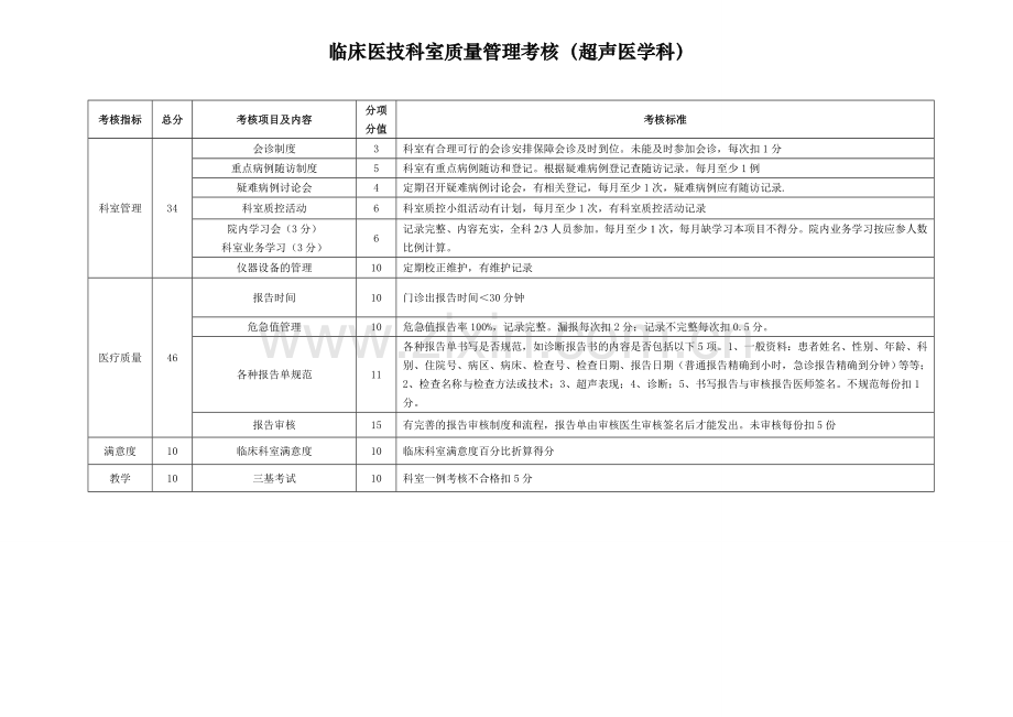 医技科室考核细则.doc_第3页