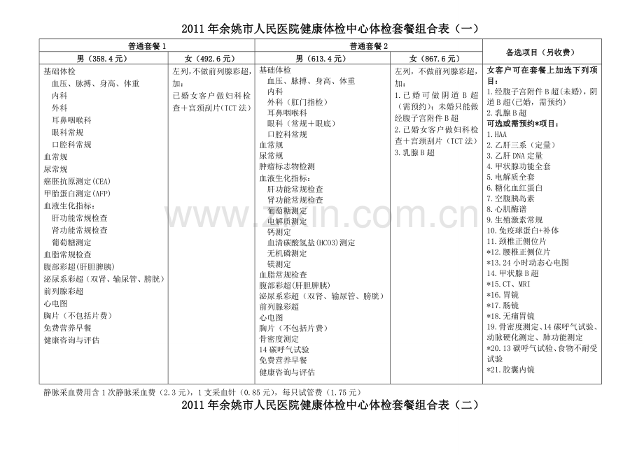 余姚市人民医院健康体检中心体检套餐组合表.doc_第1页