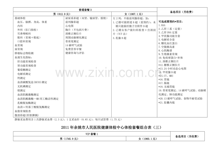 余姚市人民医院健康体检中心体检套餐组合表.doc_第2页