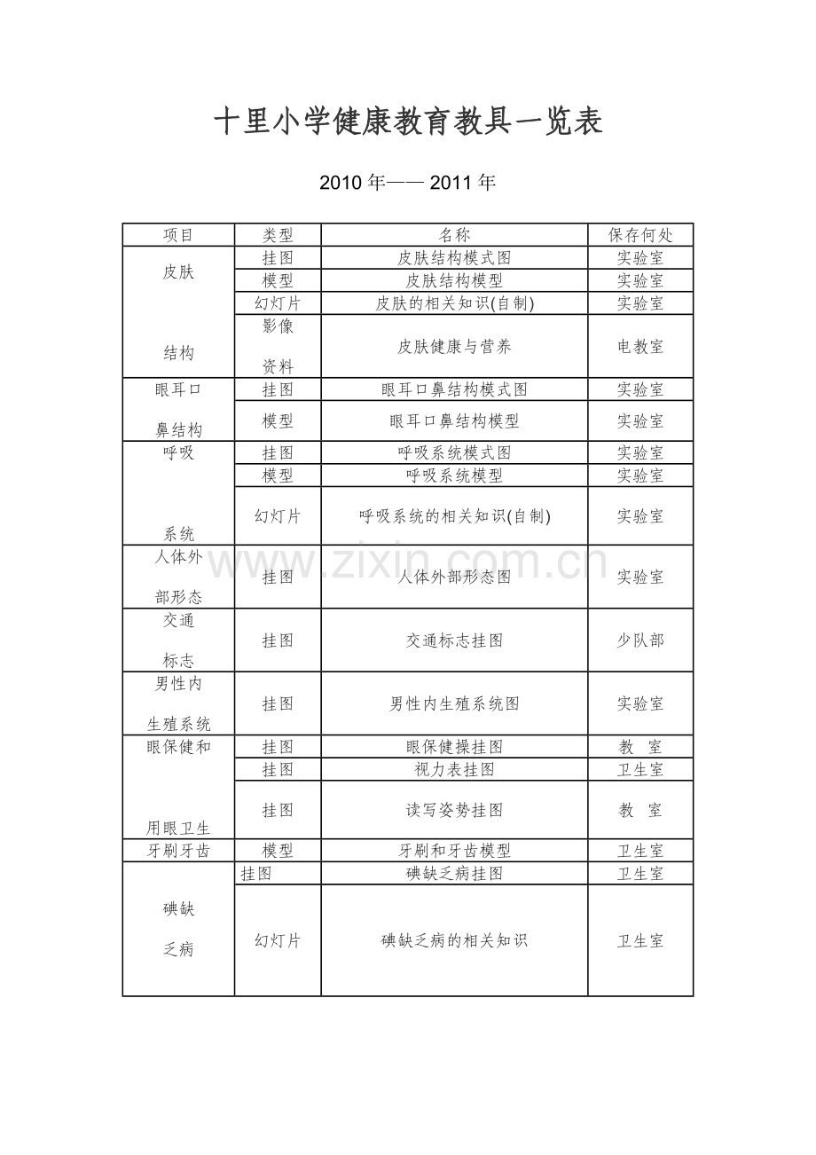 十里小学健康教育教具一览表.doc_第1页