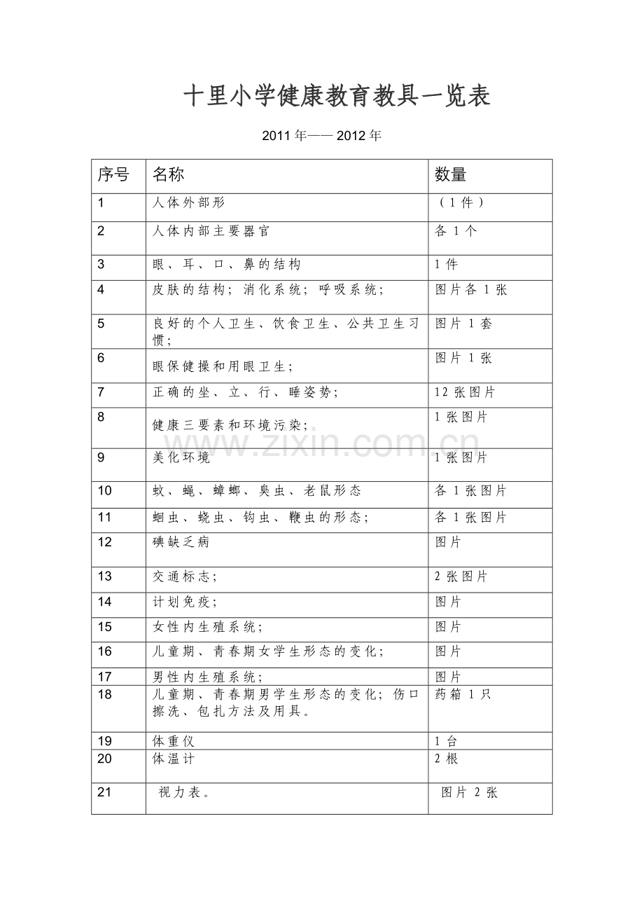 十里小学健康教育教具一览表.doc_第2页