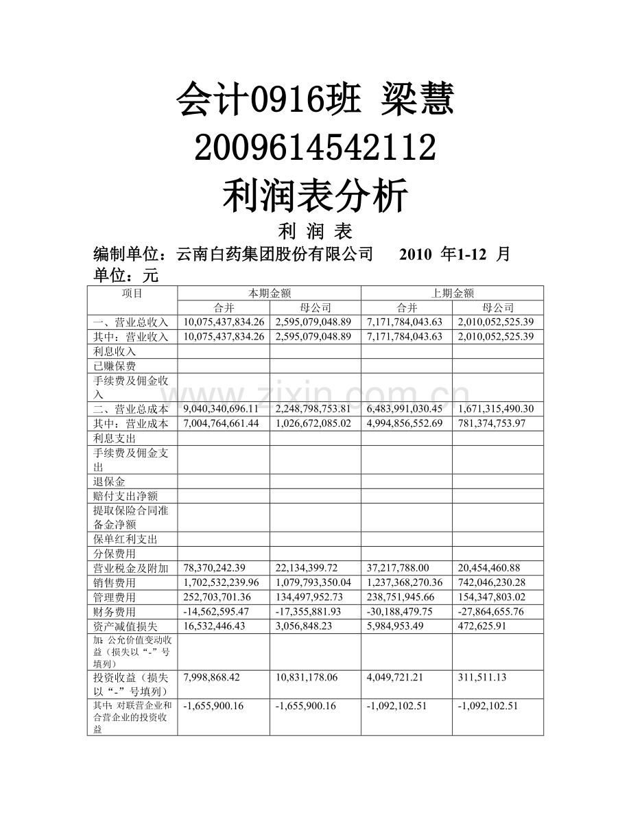 云南白药股份有限公司利润表分析.docx_第1页