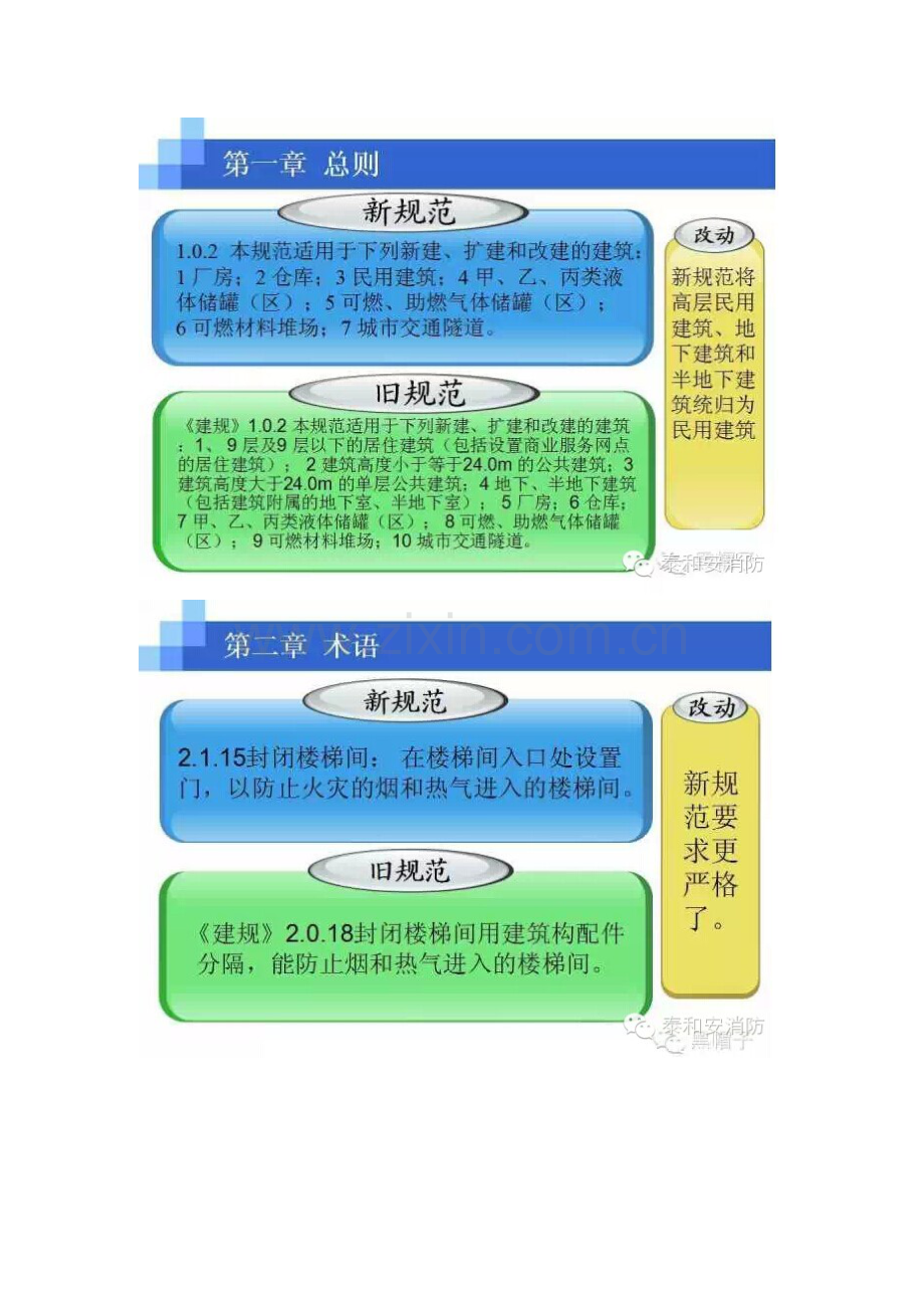 GB50016-2014建筑设计防火规范讲解大全(图片版).doc_第3页