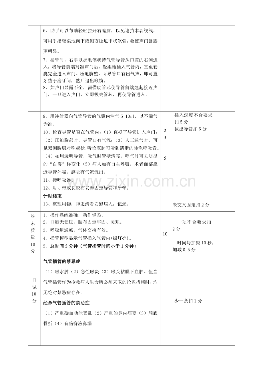 气管插管术评分标准.doc_第2页